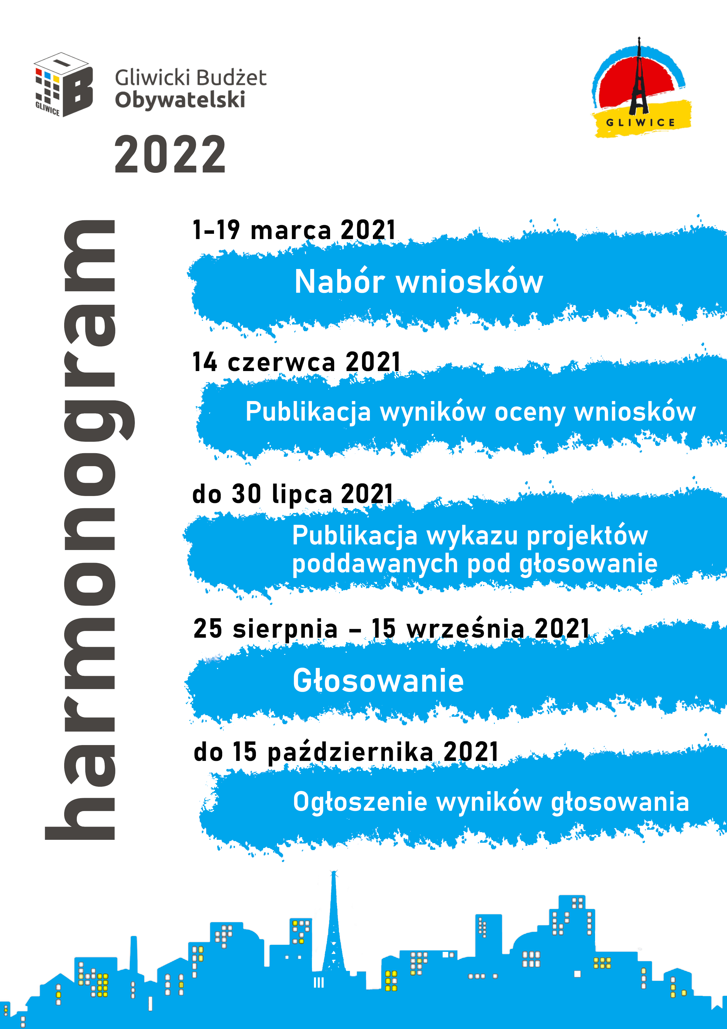 Plakat z harmonogramem na 2021 rok Gliwickiego budżetu obywatelskiego 2020 z logo budżetu i logo miasta oraz grafikami ozdobnymi